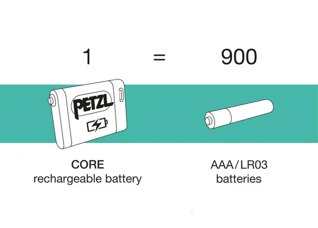 Petzl Core Batteri 